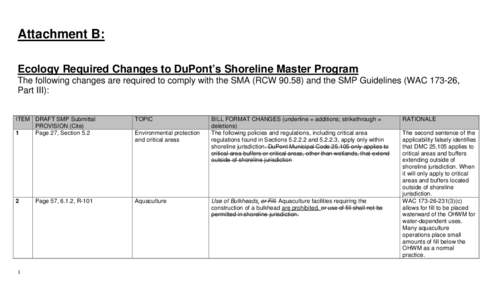 Attachment B: Ecology Required Changes to DuPont’s Shoreline Master Program The following changes are required to comply with the SMA (RCW[removed]and the SMP Guidelines (WAC[removed], Part III): ITEM DRAFT SMP Submittal 