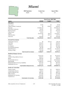 Miami 2000 Population 98,868 County Seat Troy