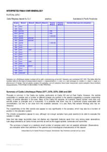 INTERPRETED PIMA-II SWIR MINERALOGY PLATE No[removed]Cadia Ridgeway deposit Au-Cu 1 Sample  Mineral1