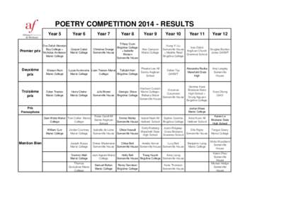 POETRY COMPETITION[removed]RESULTS Year 5 Premier prix  Eve Zelich Moreton