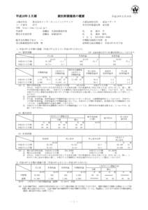 平成18年３月期  個別財務諸表の概要 上場会社名 株式会社インターネットイニシアティブ