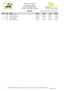 1k Swim / 30k Bike / 8k Run  Timing by The Timing Guys F20-24 Place