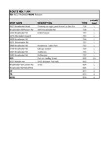 ROUTE NO. 1 AM TO: RCS/TR/SHSS FROM: Robson TIME  unload/