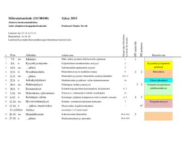 Mikrotaloustiede - Aalto - Syksy 2015.ods