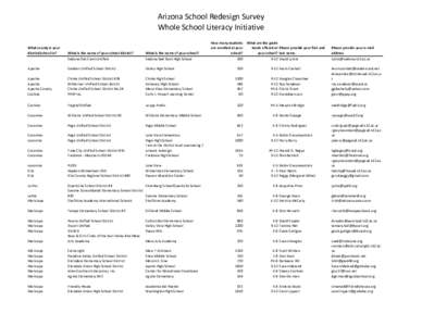 Arizona School Redesign Survey Whole School Literacy Initiative What county is your district/school in?  How many students