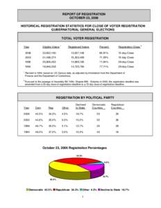 Microsoft Word - 02_Historical Reg Stats_15-day.doc