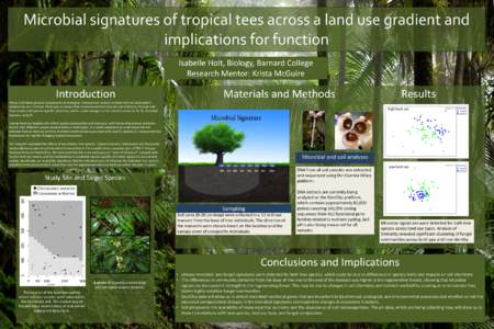 Microbial signatures of tropical tees across a land use gradient and implications for function Isabelle Holt, Biology, Barnard College Research Mentor: Krista McGuire  Introduction