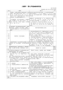 正體字、簡化字優缺點對照表 臺北市政府製 項目 １