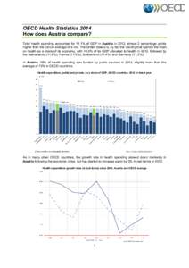 OECD Health Statistics 2014 How does Austria compare? Total health spending accounted for 11.1% of GDP in Austria in 2012, almost 2 percentage points higher than the OECD average of 9.3%. The United States is, by far, th