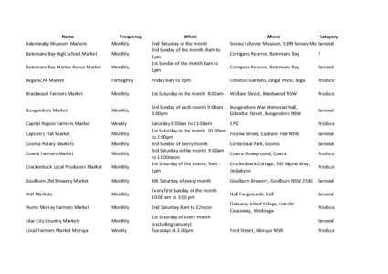 Batemans Bay / Geography of Australia / States and territories of Australia / Moruya /  New South Wales