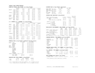 WEEKLY CROP MARKET REVIEW WINNIPEG FUTURES (CDN $/TONNE) as of Aug[removed]CONTRACT --------------------WEEKLY[removed]MONTH HIGH LOW CLOSE
