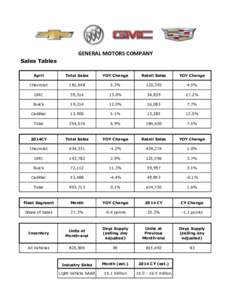 GENERAL MOTORS COMPANY Sales Tables April Total Sales
