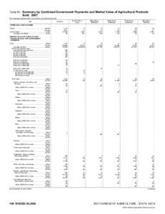 Rural culture / Agriculture / Land use / United States Department of Agriculture / Family farm / Agriculture in Russia / Human geography / Farm / Land management