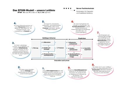 Berner Fachhochschule  Das EFQM-Modell – unsere Leitlinie Kommission für Evaluation und Qualitätsentwicklung