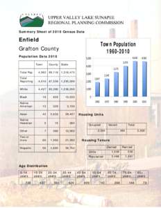 Summary Sheet of 2010 Census Data  Enfield Town Population[removed]