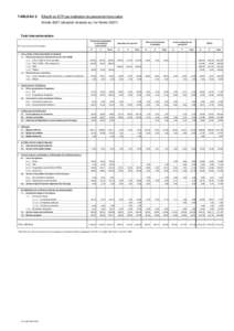 TABLEAU 5.  Effectif en ETP par institution du personnel hors cadre Année[removed]situation évaluée au 1er février[removed]Total interuniversitaire