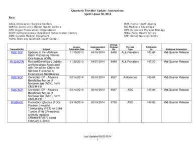 Quarterly Provider Update - Instructions April 1-June 30, 2014 Key: ASCs-Ambulatory Surgical Centers CMHCs-Community Mental Health Centers OPO-Organ Procurement Organization