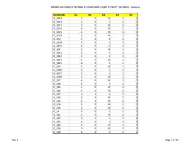 ACR Section D Redacted Unknowns - rev 2.xls