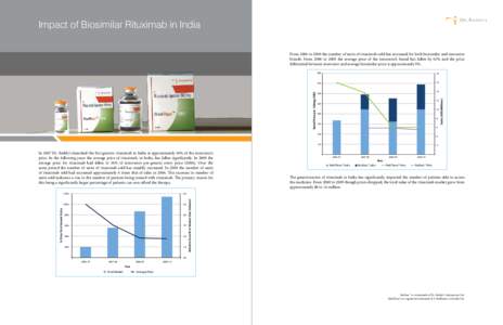 Impact of Biosimilar Rituximab in India