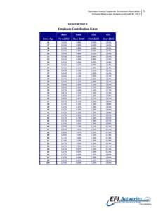 Stanislaus County Employees’ Retirement Association Actuarial Review and Analysis as of June 30, 2012 General Tier 2 Employee Contribution Rates Basic