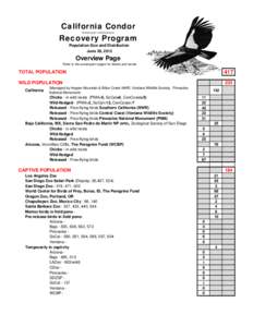 California Condor Gymnogyps californianus Recovery Program Population Size and Distribution June 30, 2012