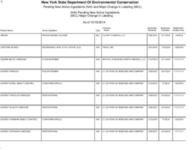 18  New York State Department Of Environmental Conservation Pending New Active Ingredients (NAI) and Major Change in Labeling (MCL) (NAI) Pending New Active Ingredients (MCL) Major Change in Labeling