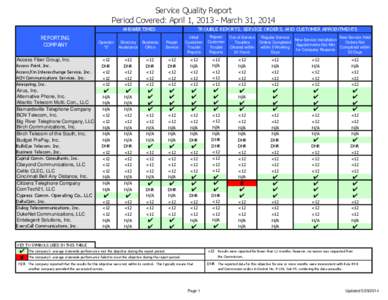 Service Quality Report Period Covered: April 1, [removed]March 31, 2014 ANSWERTIMES REPORTING COMPANY