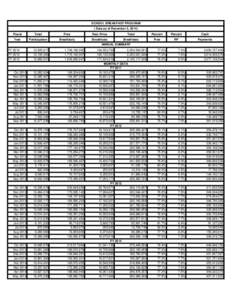 SCHOOL BREAKFAST PROGRAM ( Data as of December 5, 2014) Fiscal Total