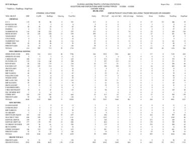 FLORIDA UNIFORM TRAFFIC CITATION STATISTICS Report Date: VIOLATIONS AND DISPOSITIONS MADE DURING PERIOD[removed]2008 COUNTY TOTAL HIGHLANDS