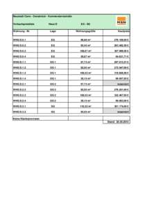 Neustadt Carre - Osnabrück - Kommenderiestraße Verkaufspreisliste Haus D  EG - SG