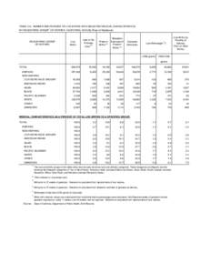 TABLE 2-6. NUMBER AND PERCENT OF LIVE BIRTHS WITH SELECTED MEDICAL CHARACTERISTICS 1 BY RACE/ETHNIC GROUP OF MOTHER, CALIFORNIA, 2010 (By Place of Residence)  RACE/ETHNIC GROUP