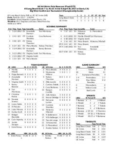 NCAA Water Polo Boxscore (Final/OT2) #3 Long Beach State 7 vs. #1 UC Irvine 8 (April 30, 2017 at Davis, CA) Big West Conference Tournament (Championship Game) #3 Long Beach State (NR) vs. #1 UC Irvine (NR) Date: April 30