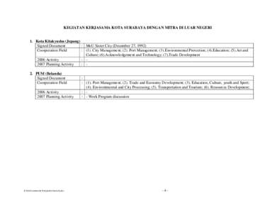 KEGIATAN KERJASAMA KOTA SURABAYA DENGAN MITRA DI LUAR NEGERI 1. Kota Kitakyushu (Jepang) Signed Document