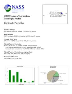 Washington, D.C[removed]Census of Agriculture Municipio Profile Río Grande, Puerto Rico