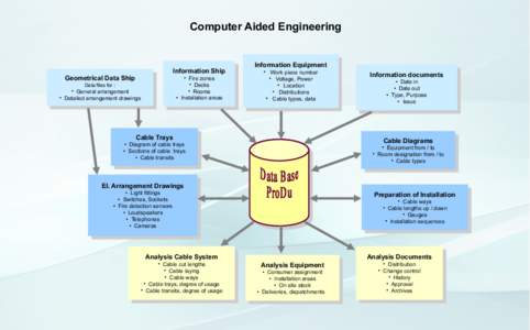 Computer Aided Engineering  Information Ship Information Ship