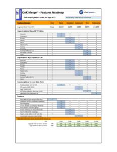 OAK!MergeTM - Features Roadmap Data Import/Export utility for Sage ACT! Blue Shading = NEW feature at this level!  Feature/Version