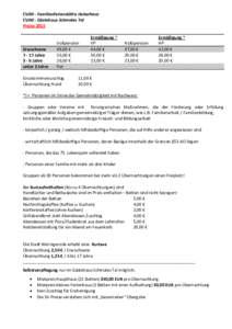 CVJM - Familienferienstätte Huberhaus CVJM - Gästehaus Schmales Tal Preise 2015 ErwachseneJahre