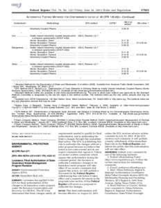 [removed]Federal Register / Vol. 76, No[removed]Friday, June 24, [removed]Rules and Regulations ALTERNATIVE TESTING METHODS FOR CONTAMINANTS LISTED AT 40 CFR[removed]b)—Continued Methodology