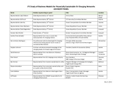 JTC Study of Business Models for Financially Sustainable EV Charging Networks ADVISORY PANEL Name Position representing on panel