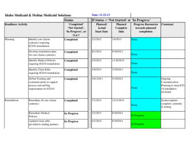 Idaho Medicaid & Molina Medicaid Solutions Status Remediation  If Status = ‘Not Started’ or ‘In Progress’