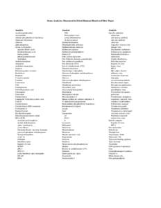 Some Analytes Measured in Dried Human Blood on Filter Paper  Analyte Analyte