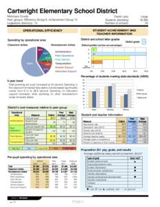 Cartwright Elementary School District Maricopa County Peer groups: Efficiency Group 8, Achievement Group 15 Legislative district(s): 13  District size: