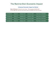 The Rent-to-Own Economic Impact Arkansas Economic Impact by District State of Arkansas 190 rent-to-own stores, 1140 employees, $39,900,000 annual wages, $6,104,700 annual payroll taxes, $139,809,790 annual revenues  AR D