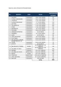 Deportes, sedes y fechas de la Olimpiada Estatal  PARTICIPACION No.  DEPORTE