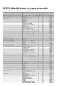 REPORT 1: EGM and GMP at suburb level for quarter to December 2011 The data is provided for all non-clubs and for clubs venues licensed as at[removed]Note data for venues that were not licensed at this date are exclu