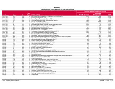 Crystal Reports - Appendix A