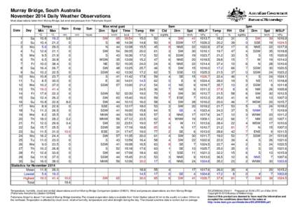 Murray Bridge, South Australia November 2014 Daily Weather Observations Most observations taken from Murray Bridge, but wind and pressure from Pallamana Airport. Date