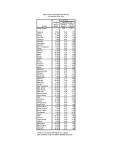 EMPLOYER CONTRIBUTION RATES CALENDAR YEAR 2010 STATE United States Alabama