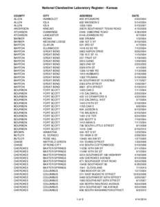 National Register of Historic Places listings in Kansas / Kansas District Courts / Kansas / Geography of the United States / Pittsburg