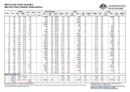 Mount Lofty, South Australia May 2014 Daily Weather Observations Date Day